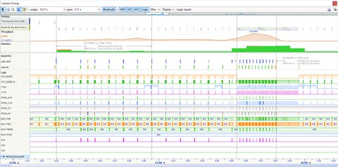 Ellisys Logic Analysis