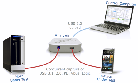 Analyzer Setup